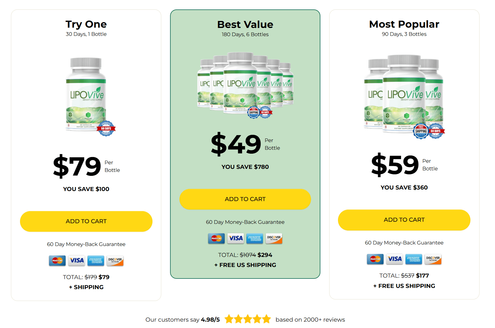 LipoVive Pricing Table - Order Now